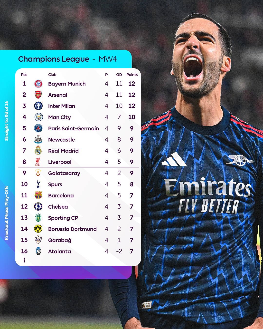 包含太狠了！今晨阿森纳备战德甲犹他爵士刷新队史纪录，尼斯围绕欧冠临场应变的词条